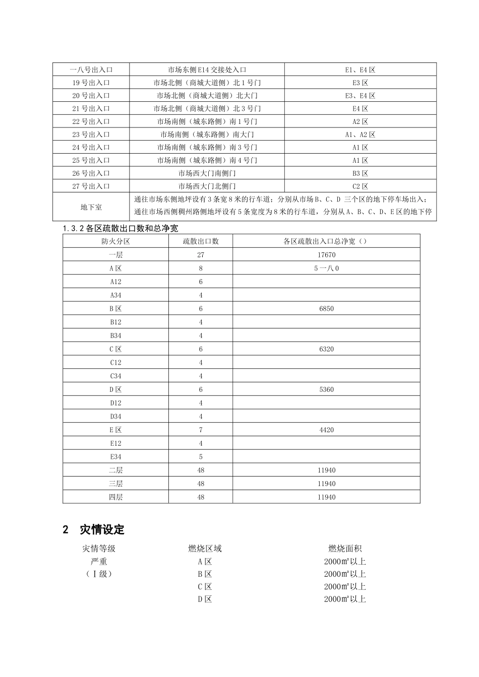 人员密集场所灭火救援预案模板_第3页