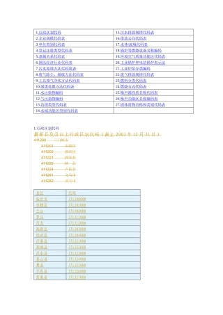 人力资源-1行政区划代码