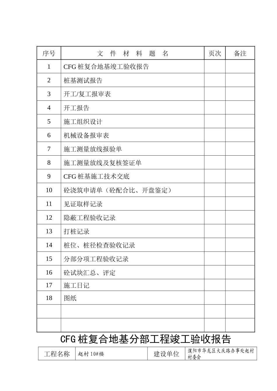人力资源-CFG复合地基竣工资料_第2页