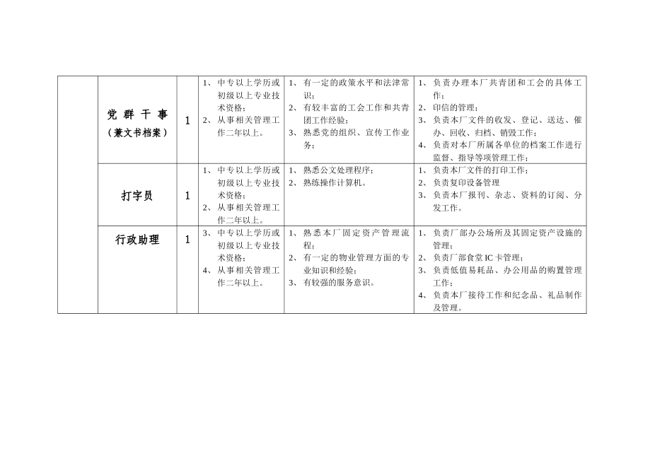 三峡工程水厂岗位总体需求情况汇总_第2页