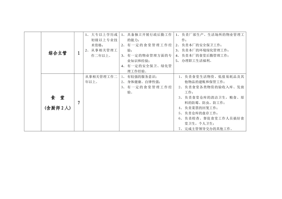 三峡工程水厂岗位总体需求情况汇总_第3页