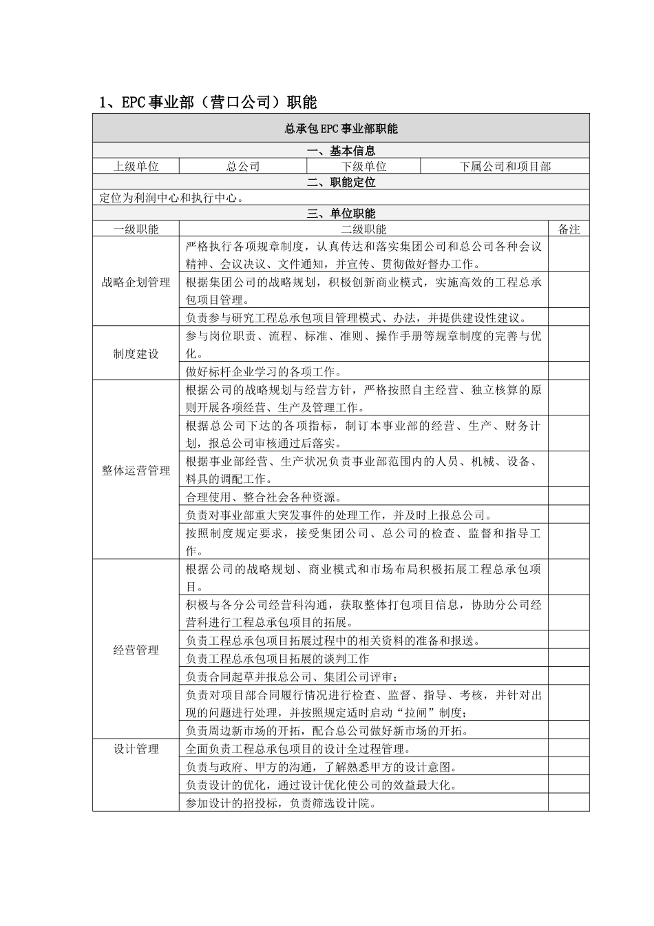 人力资源-EPC事业部（营口公司）岗位职责_第2页