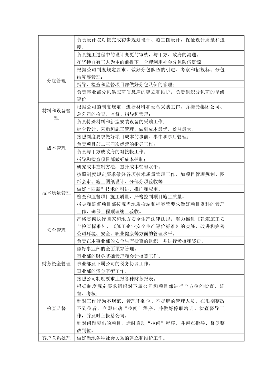 人力资源-EPC事业部（营口公司）岗位职责_第3页
