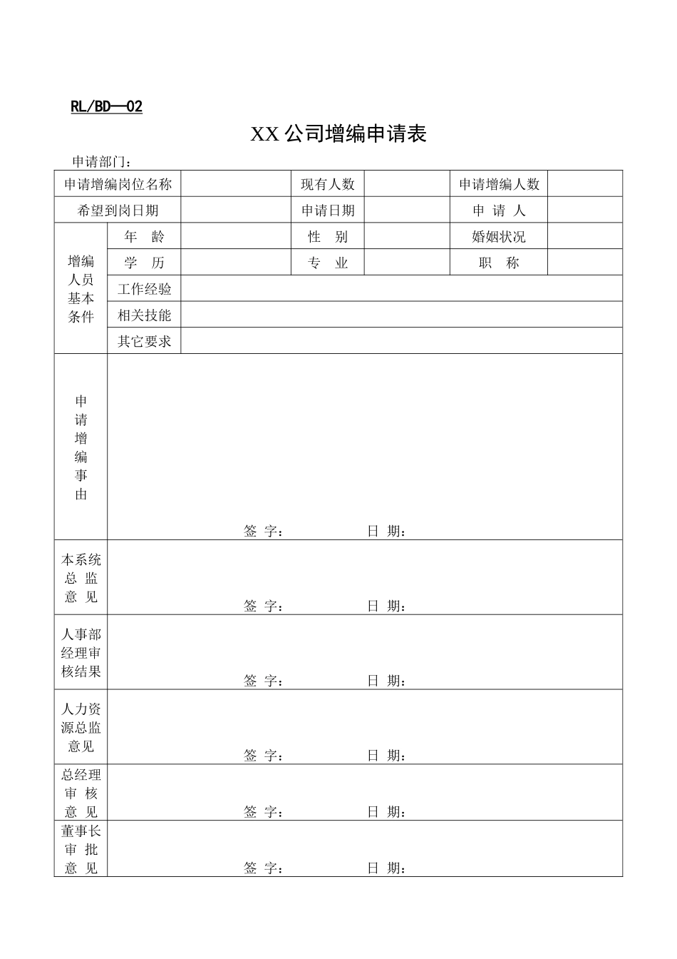 全套人力资源表单_第2页