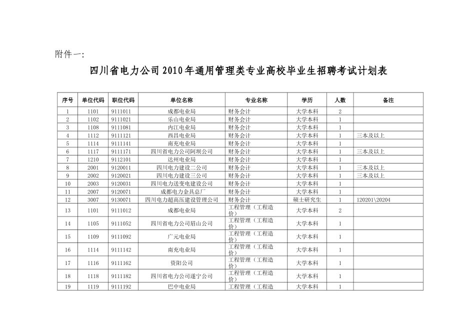 四川省电力公司XXXX年通用管理类专业高校毕业生招聘考试计划_第1页