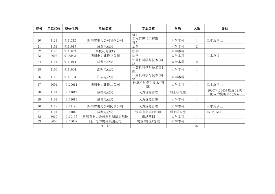 四川省电力公司XXXX年通用管理类专业高校毕业生招聘考试计划_第2页