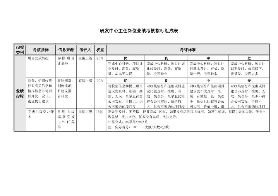 三一重工研发中心绩效考核指标_第3页