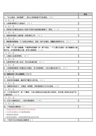 专业技术人员心理健康与心理调适模拟试题