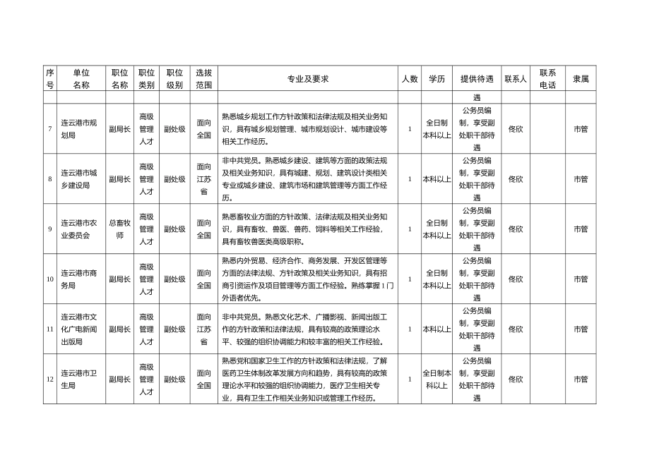 人才引进计划职位表_第2页
