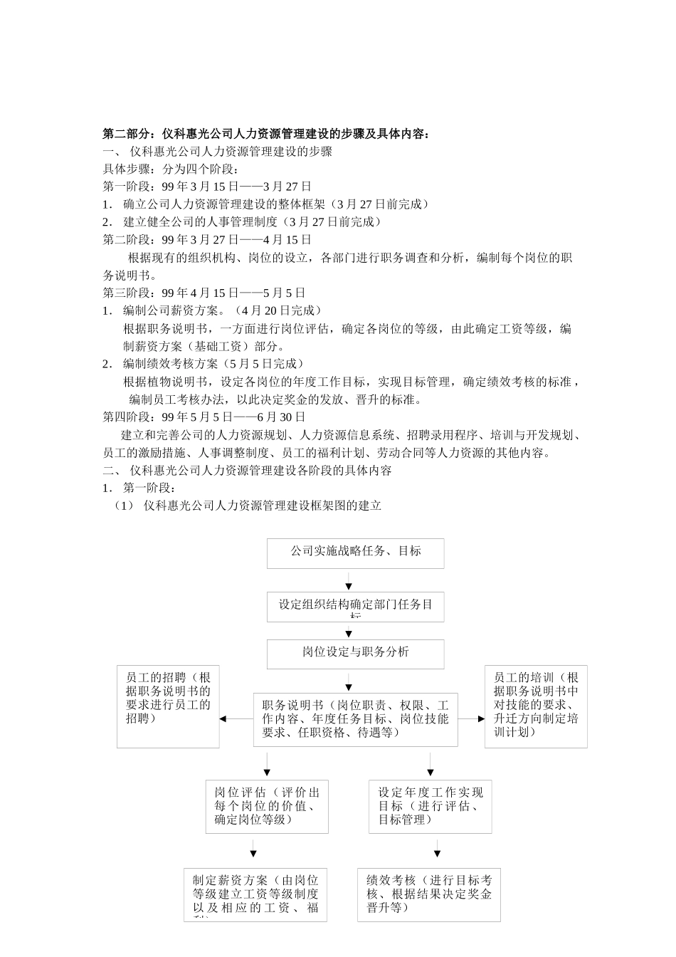 人力资源管理A1_第2页