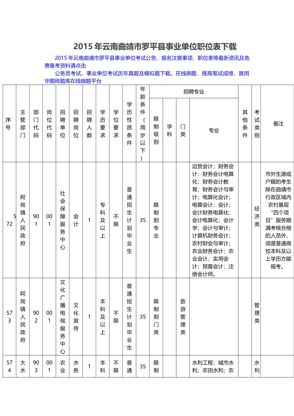 人力资源-XXXX年云南曲靖市罗平县事业单位职位表下载_第1页
