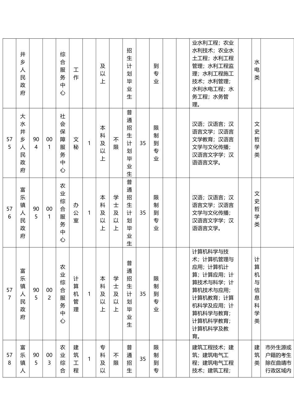 人力资源-XXXX年云南曲靖市罗平县事业单位职位表下载_第2页