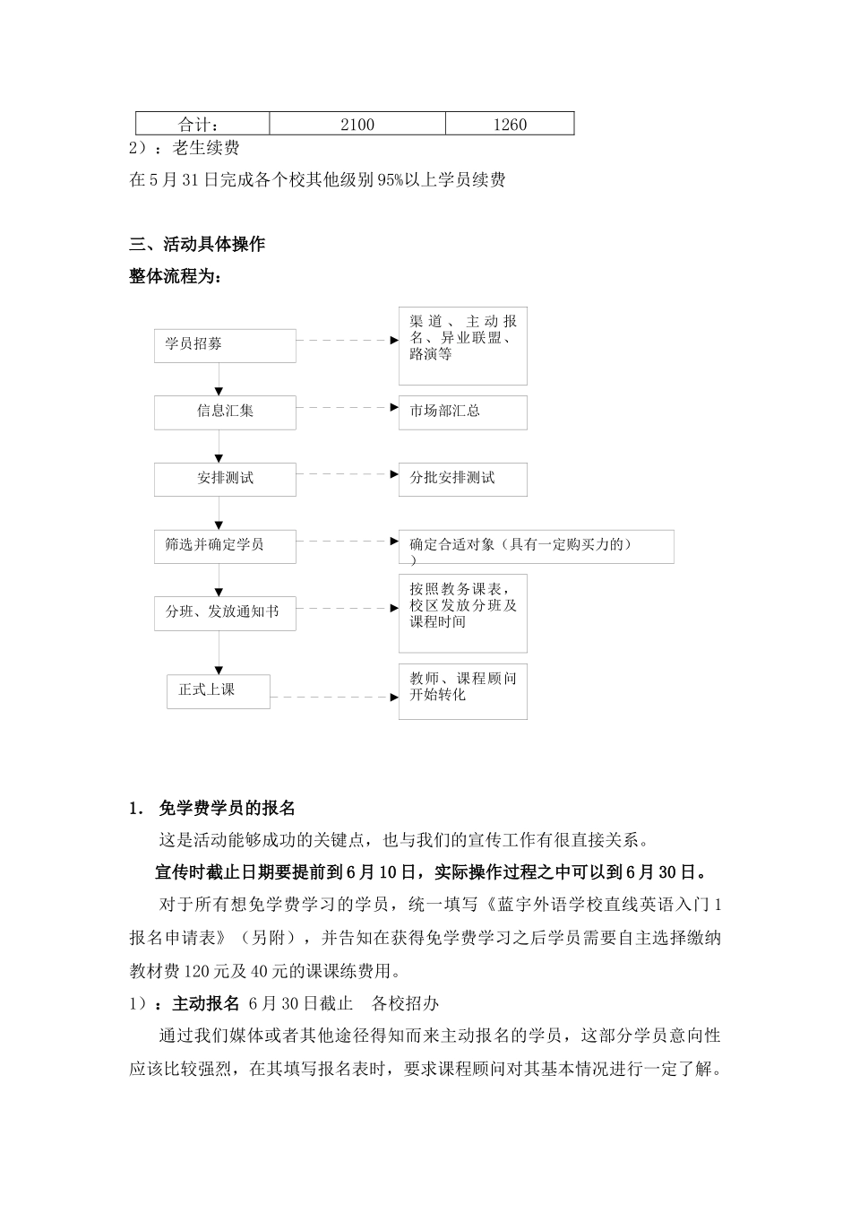 少儿英语培训学校案例_第3页
