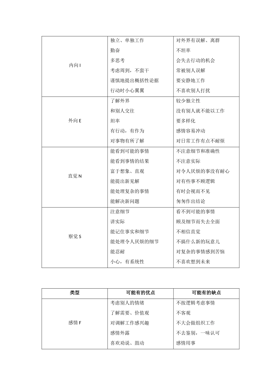 人才经营及招聘技术工具包7_第2页