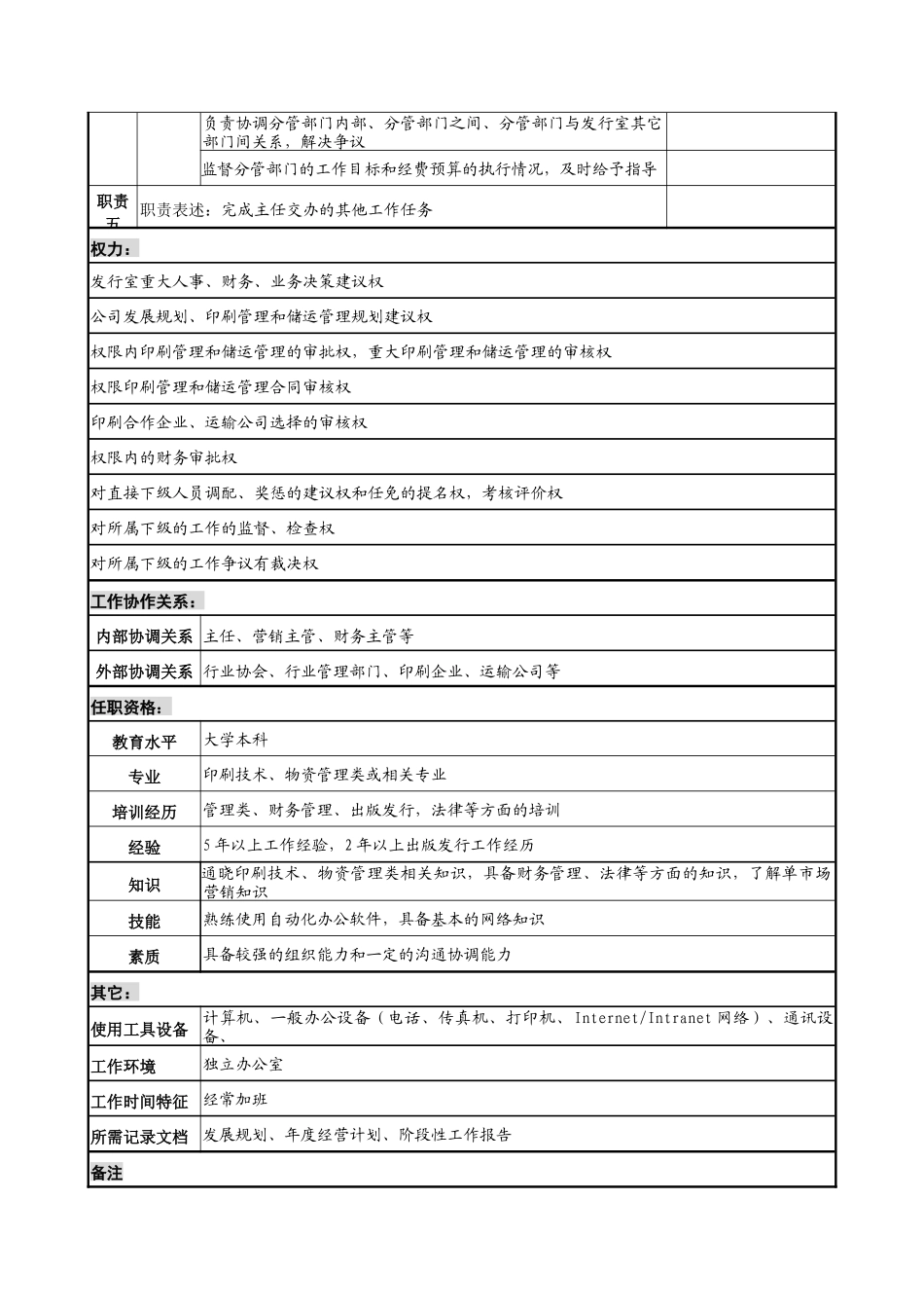 中国建筑研究所发行室副主任职务说明书_第2页