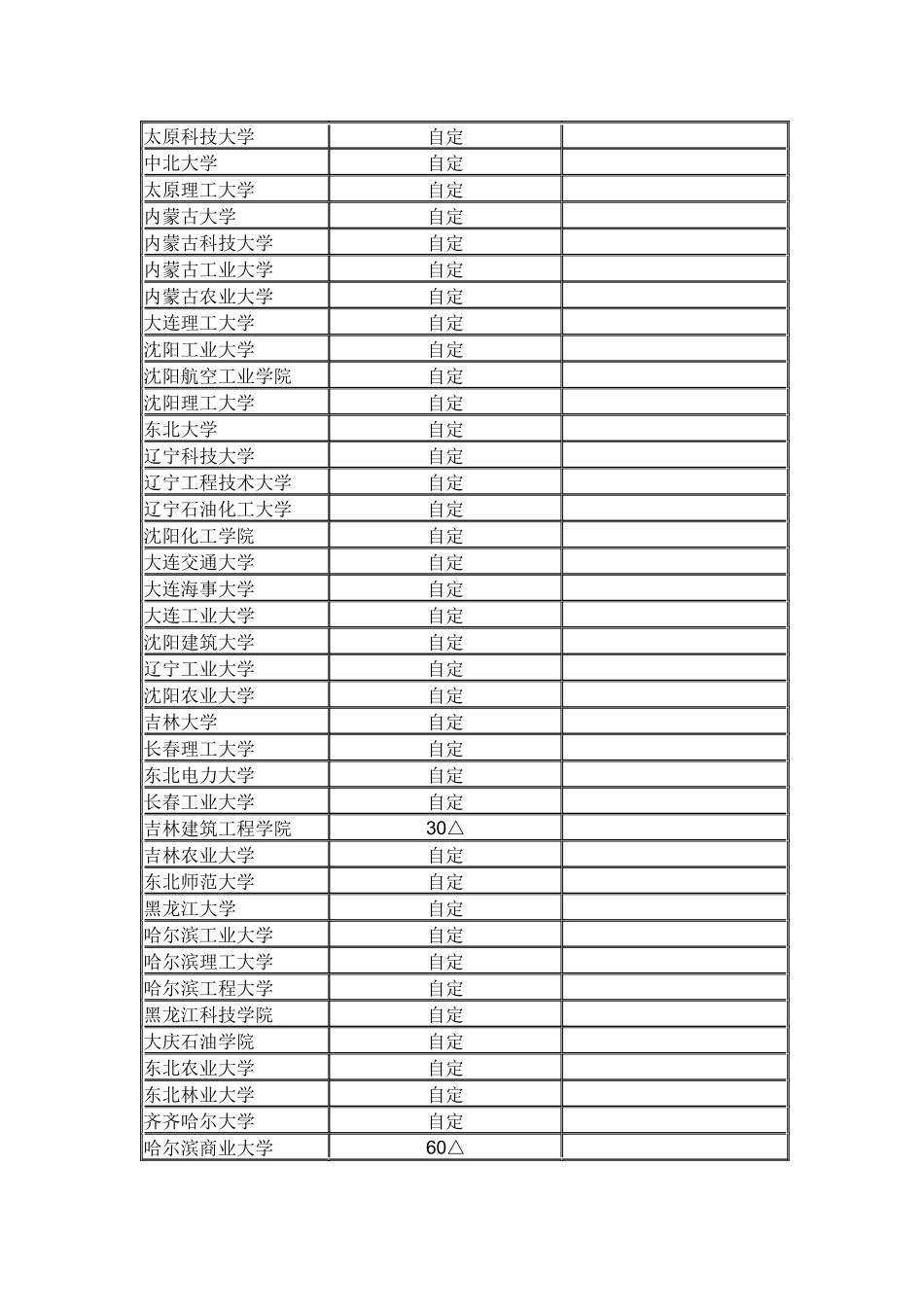 人力资源-XXXX年在职工程硕士招生院校及简章(241所)-单位名_第2页