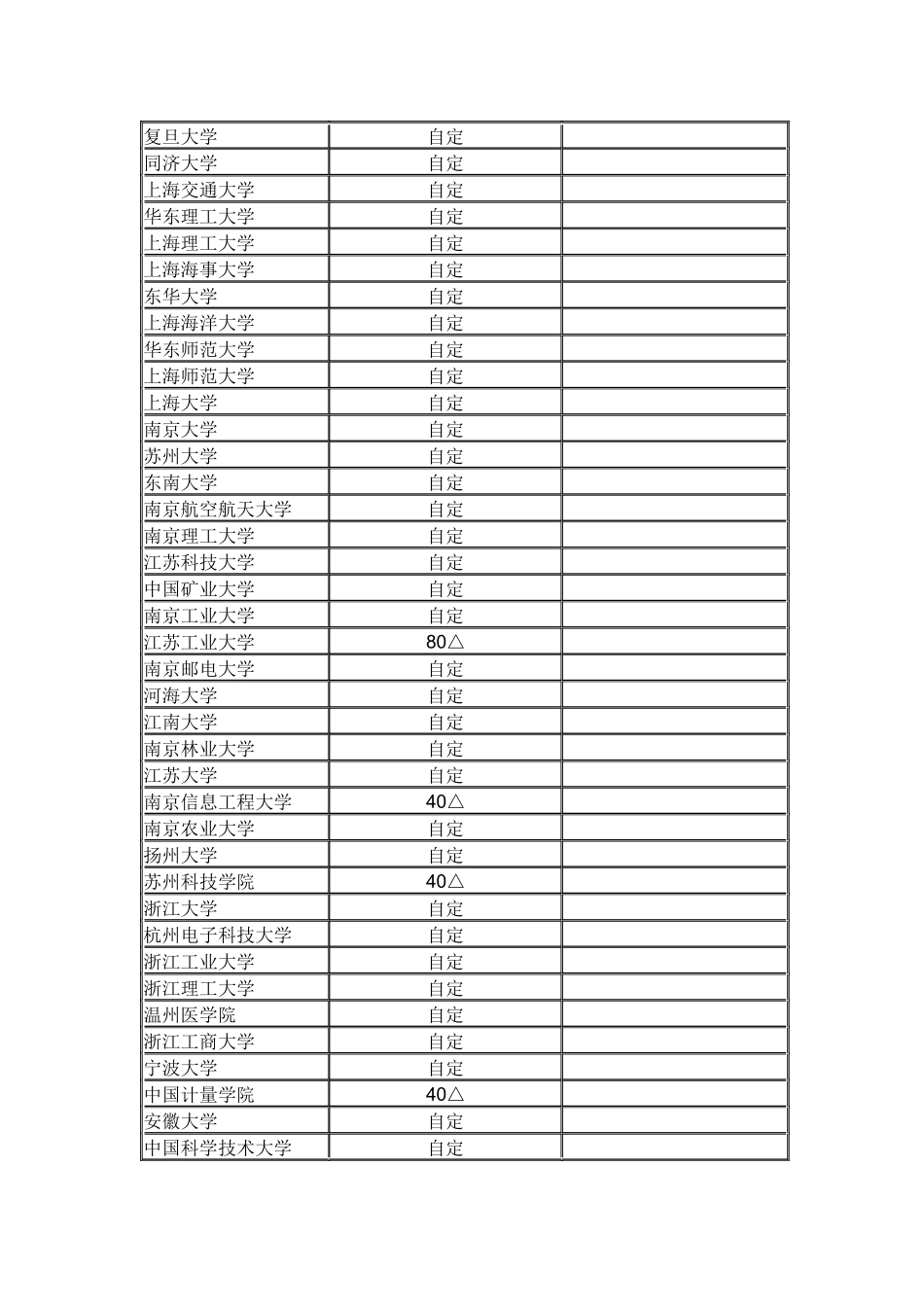 人力资源-XXXX年在职工程硕士招生院校及简章(241所)-单位名_第3页