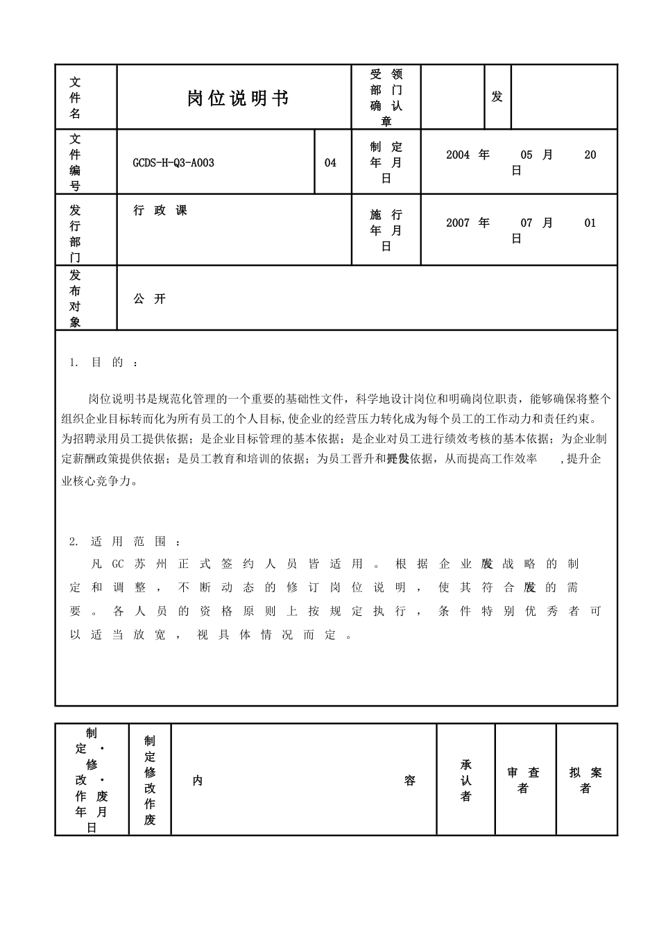 制造型企业岗位说明书模版_第1页