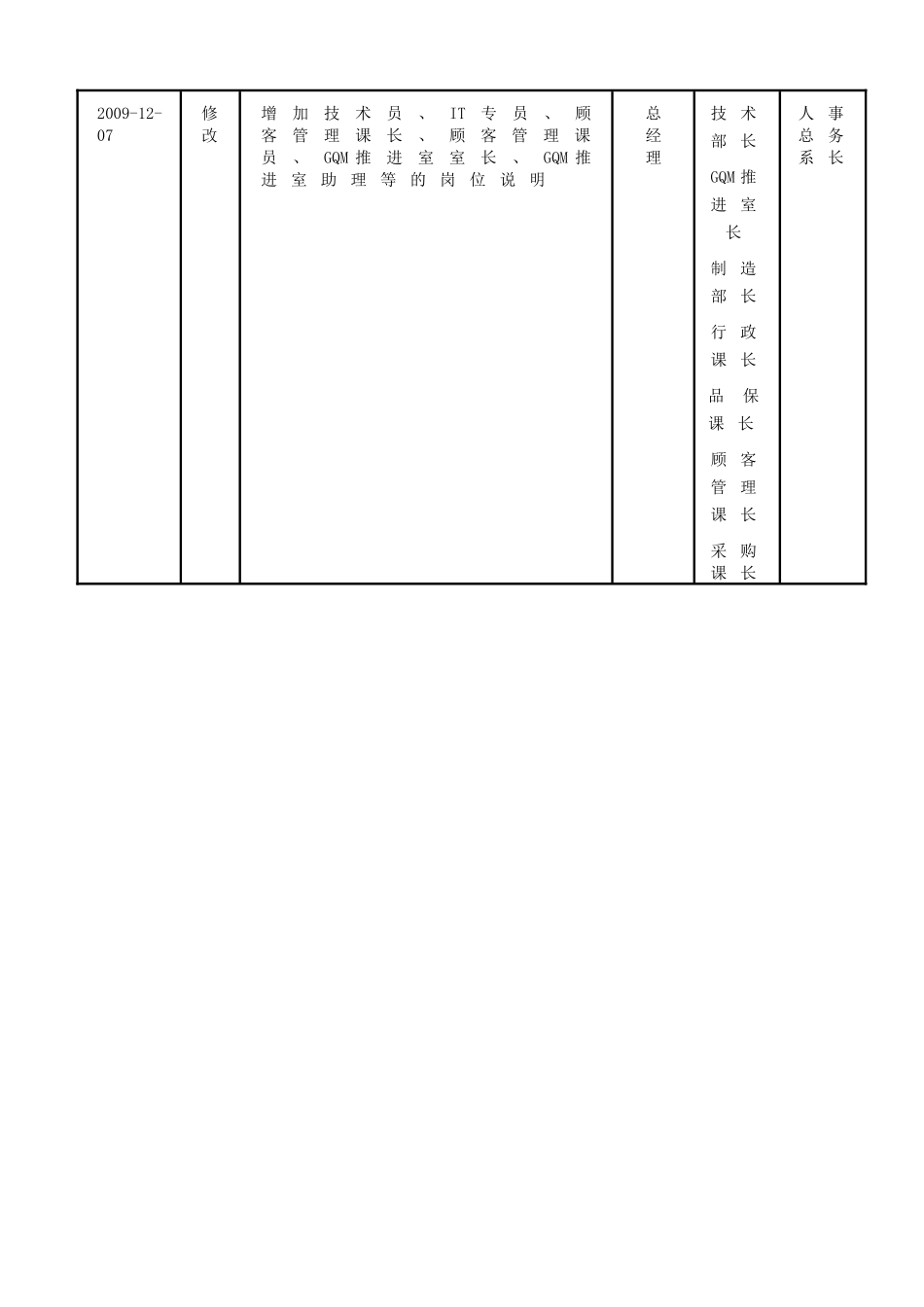 制造型企业岗位说明书模版_第2页