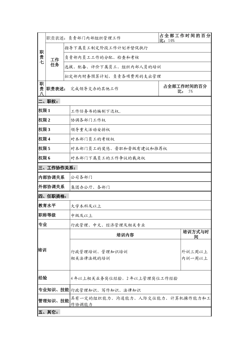 仪器生产企业公司办公室主任职位说明书_第2页