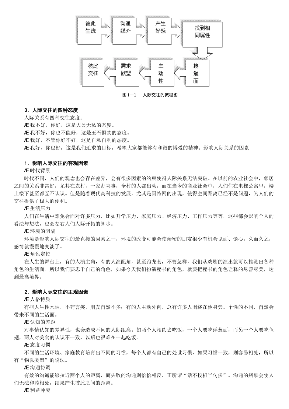 专业秘书训练教程ok_第3页