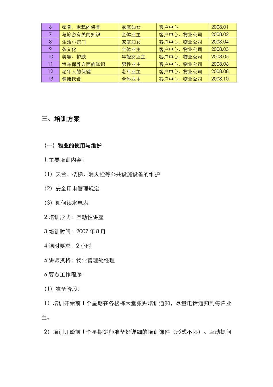 业主培训方案_第3页