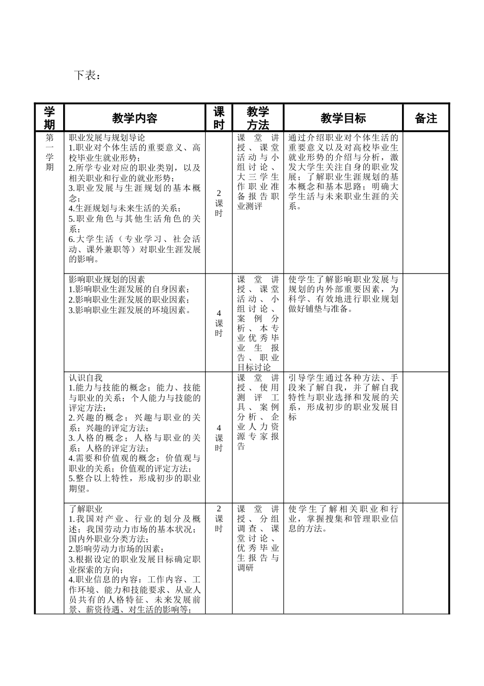 人力资源-7职业生涯发展规划与就业指导课程实施方案-职业生涯_第2页