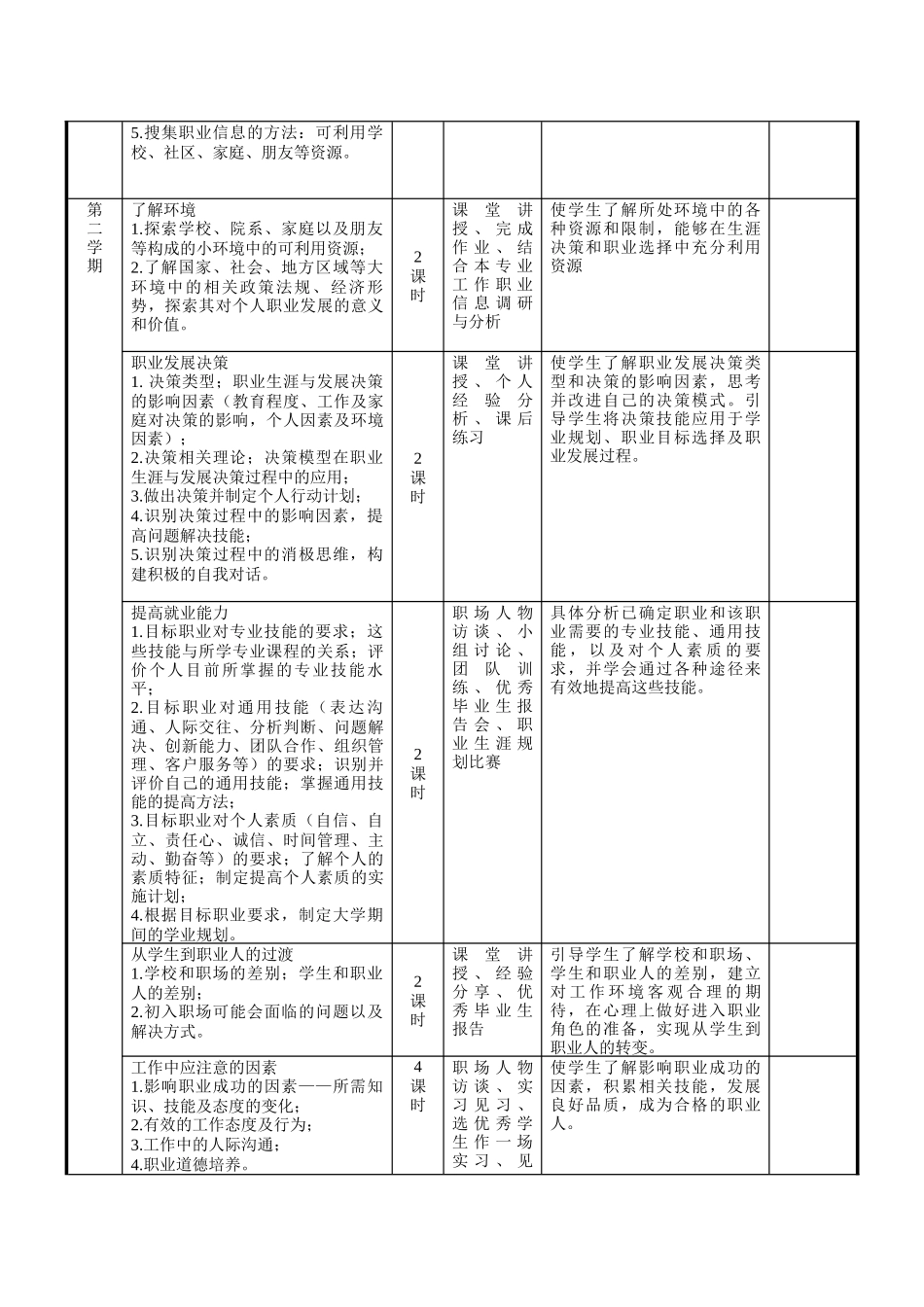 人力资源-7职业生涯发展规划与就业指导课程实施方案-职业生涯_第3页
