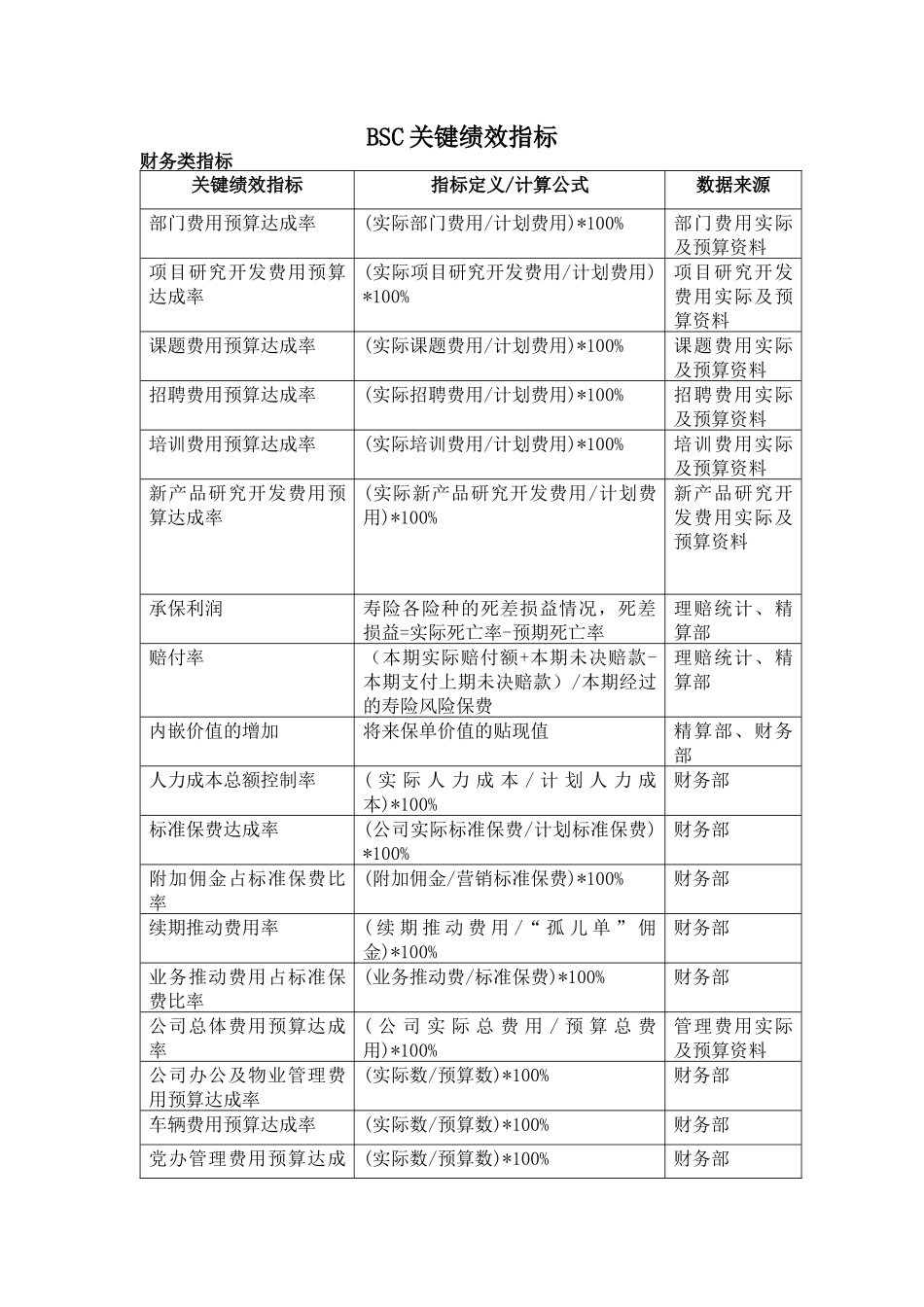 人力资源-BSC指标表_第1页