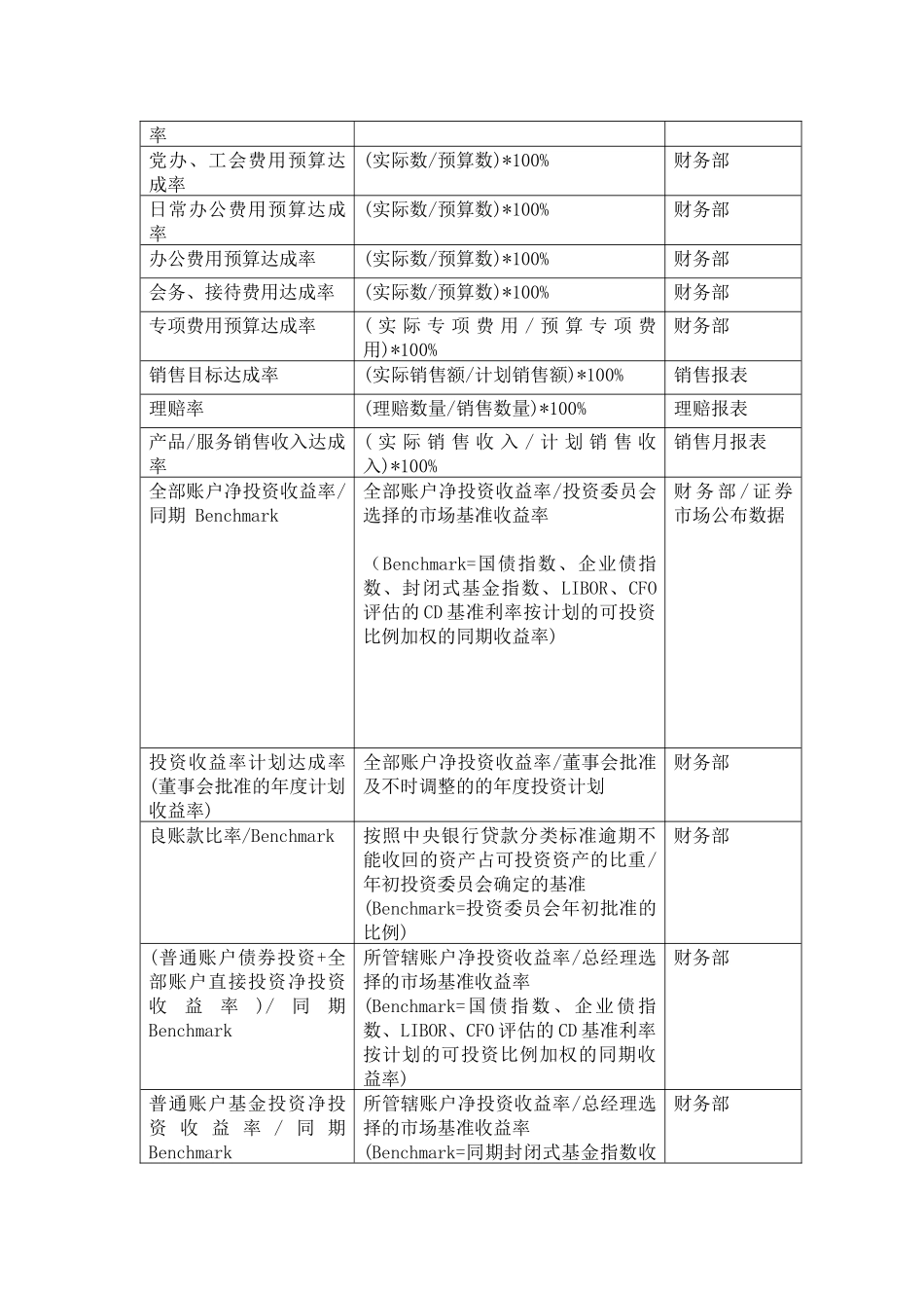 人力资源-BSC指标表_第2页