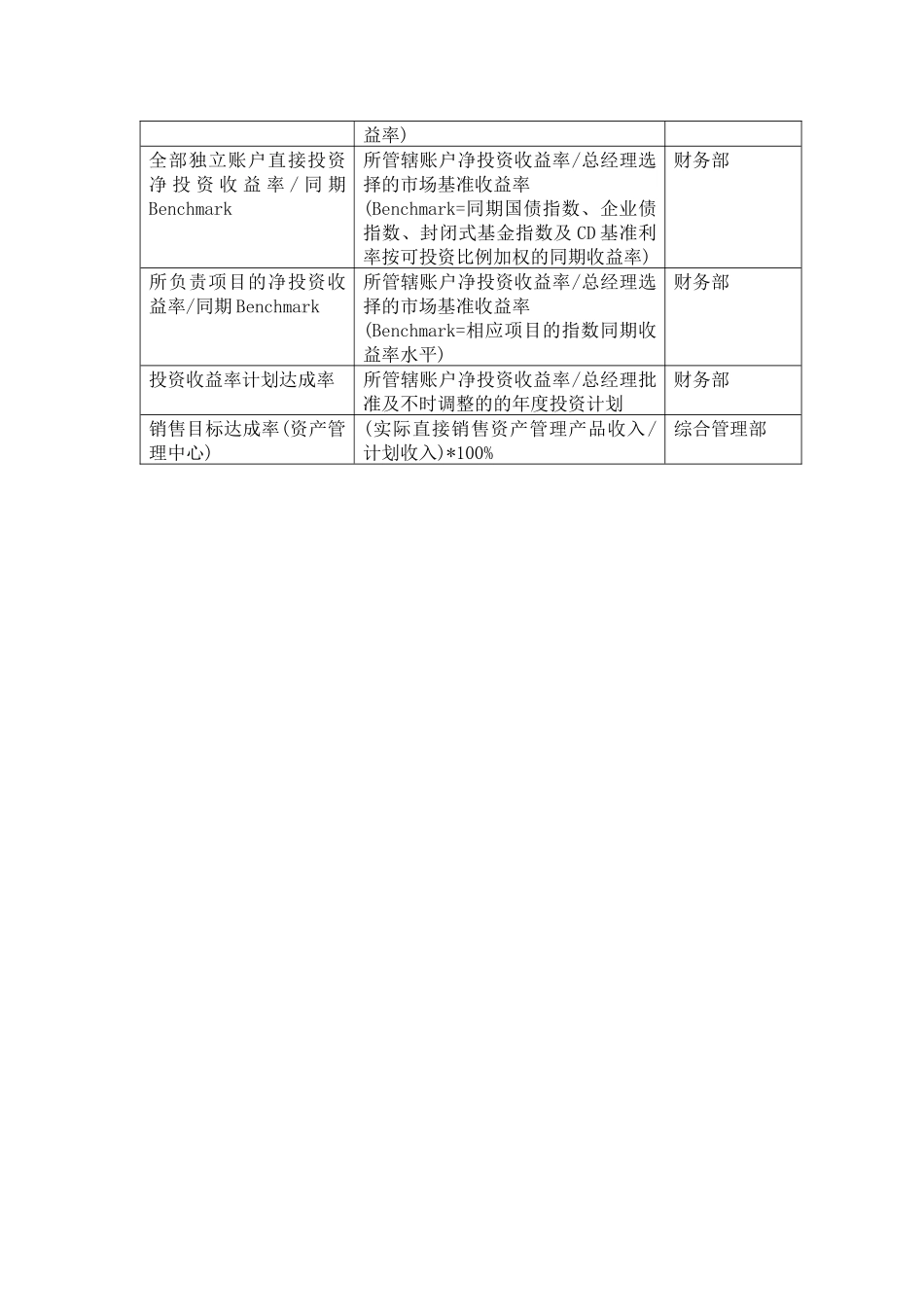 人力资源-BSC指标表_第3页