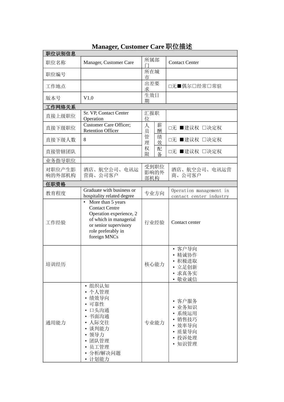 人力资源-Manager,CustomerCare岗位说明书_第1页