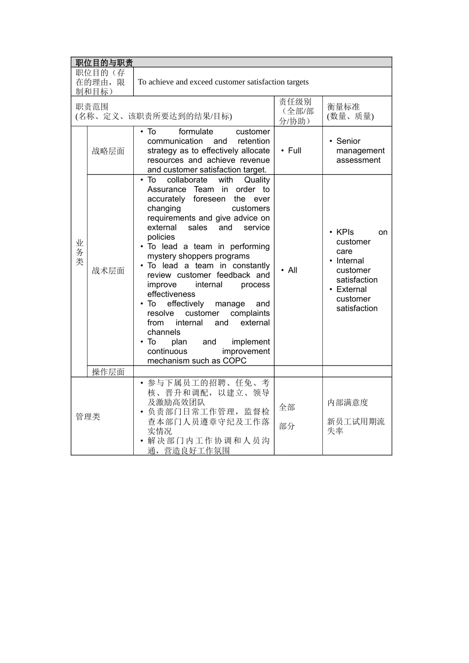 人力资源-Manager,CustomerCare岗位说明书_第2页