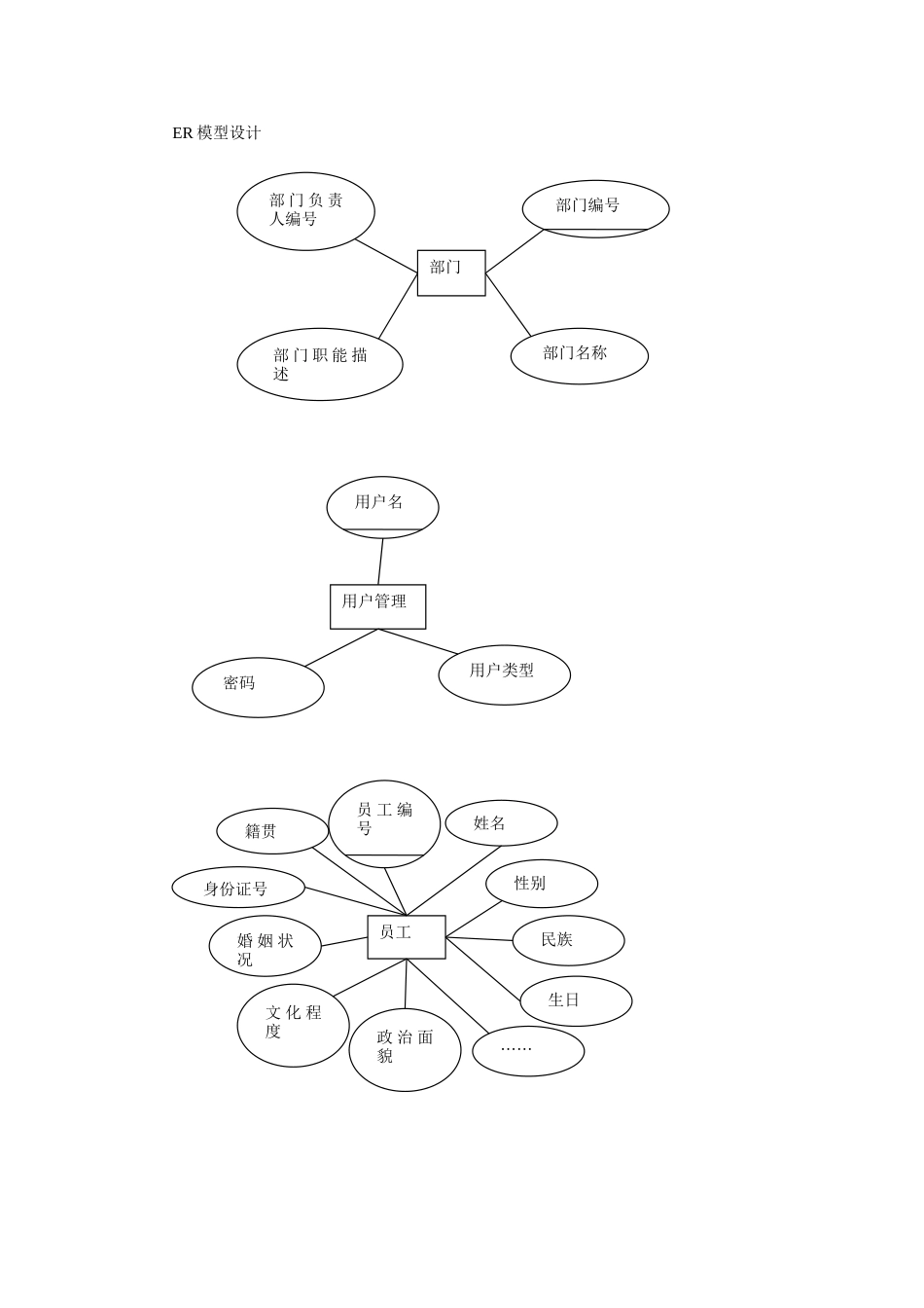 人事管理系统(37页)_第2页