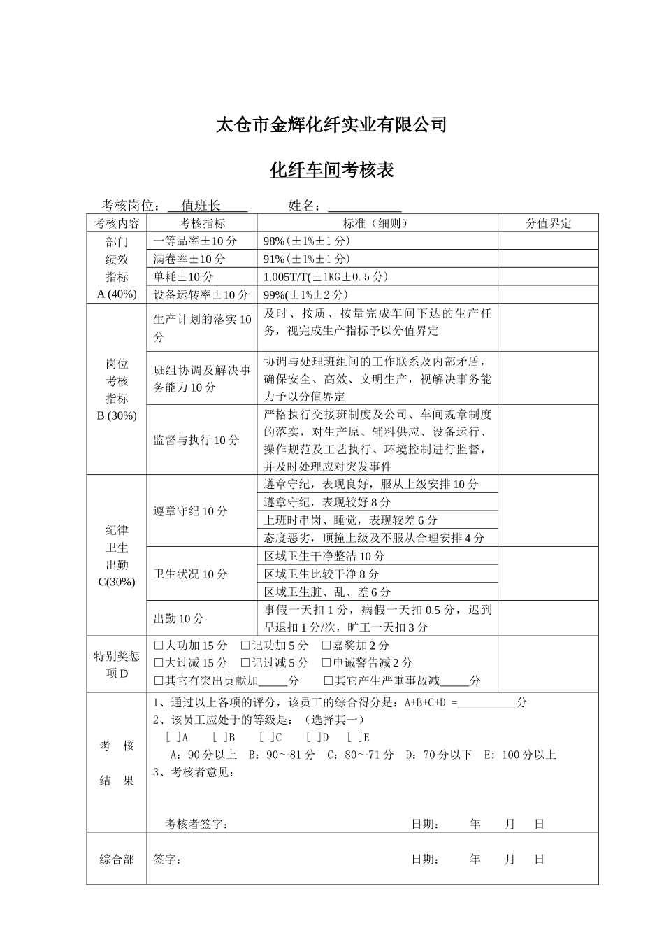 太仓市金辉化纤实业有限公司绩效考核试行草案_第2页