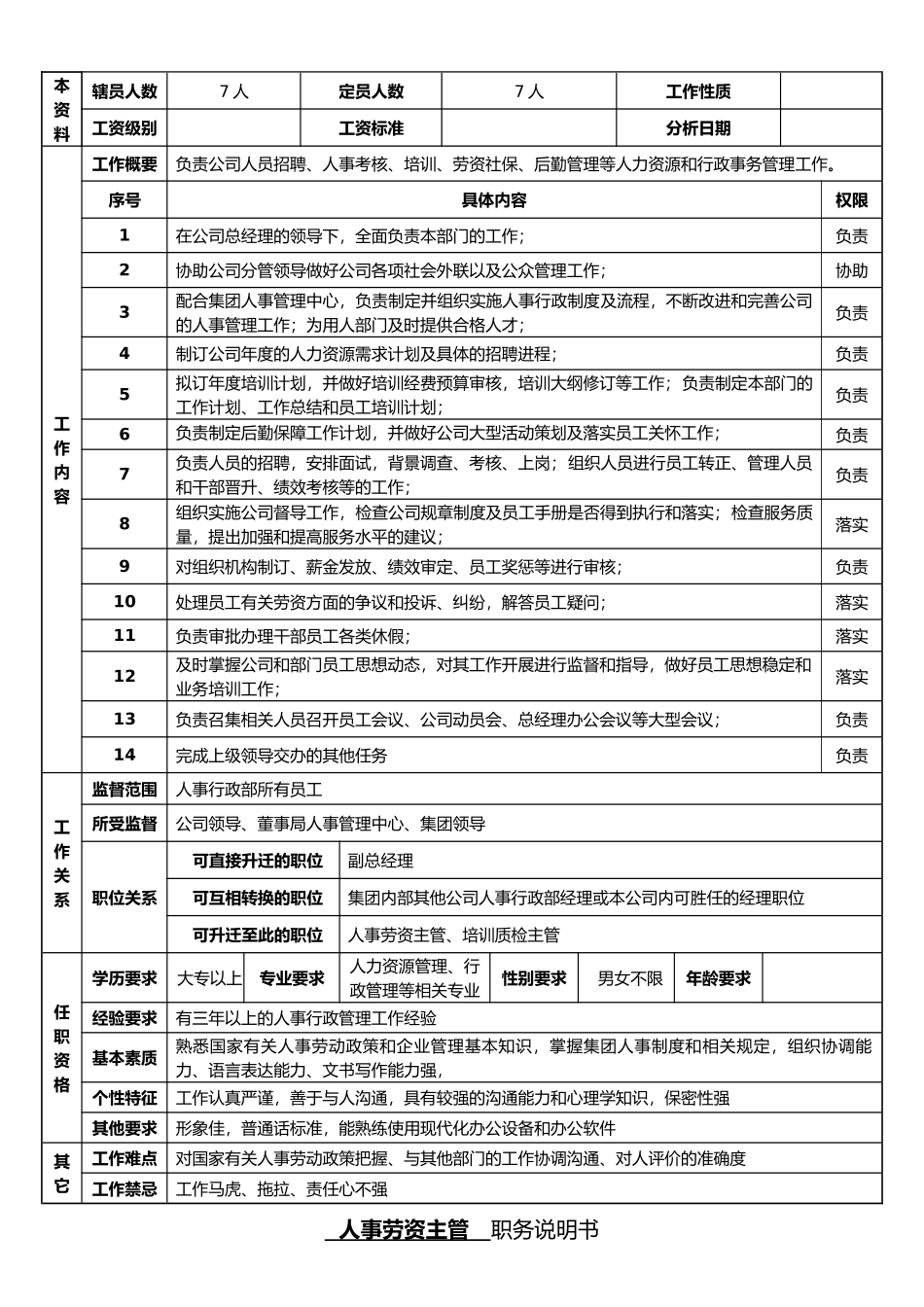 人事行政部岗位说明书（购物中心）_第3页
