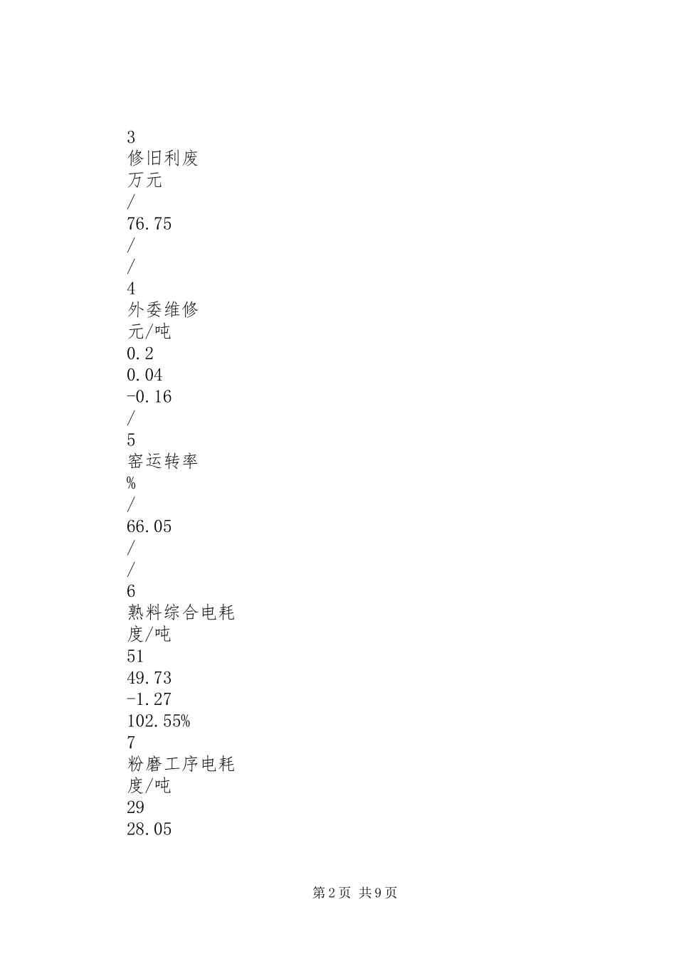 矿山设备处工作总结_第2页