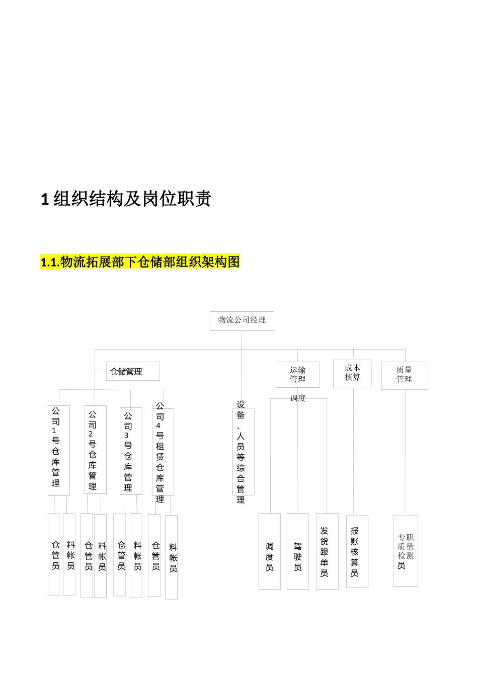 企业组织结构及岗位职责规范_第3页