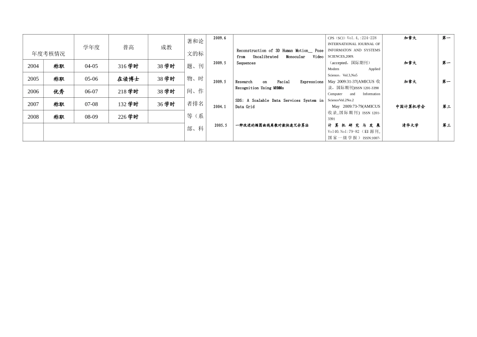 同志申报系列职务任职资格公示材料_第2页