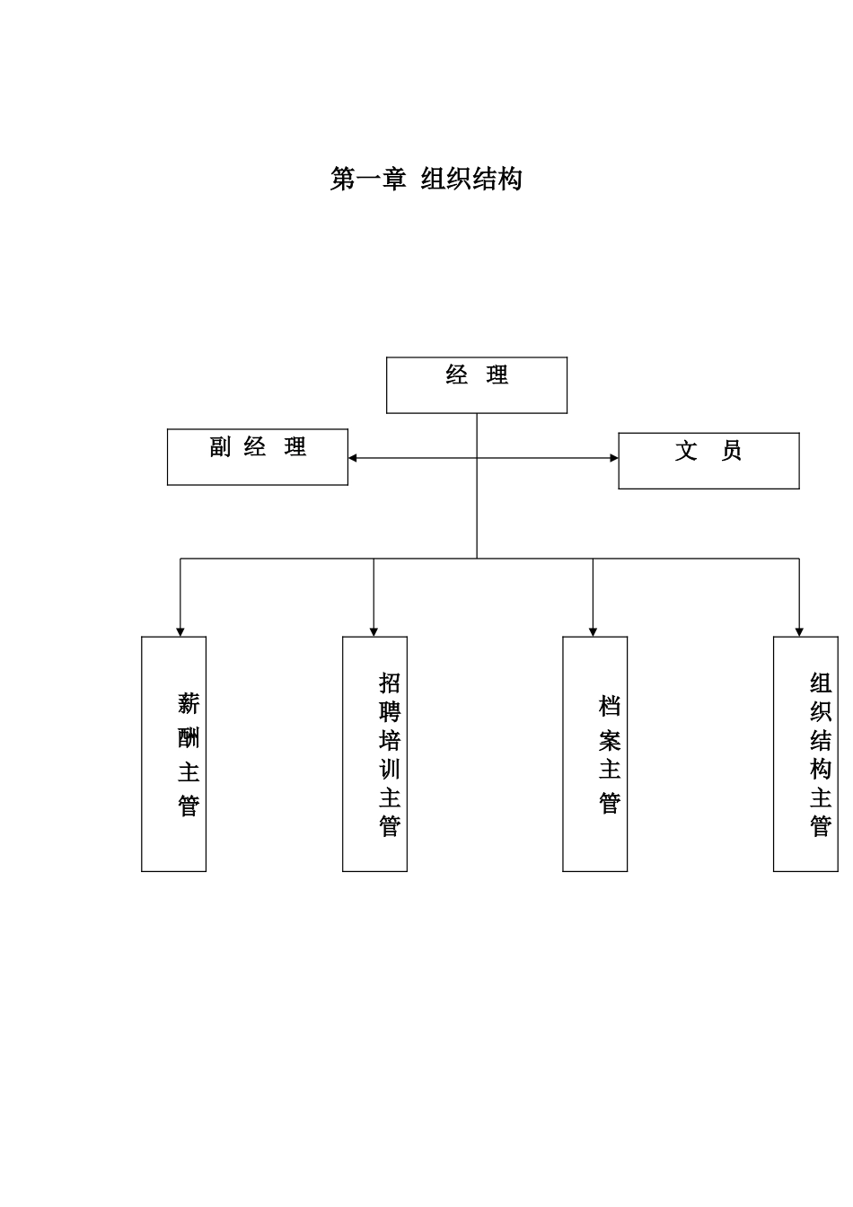 人事表格与岗位职责_第1页