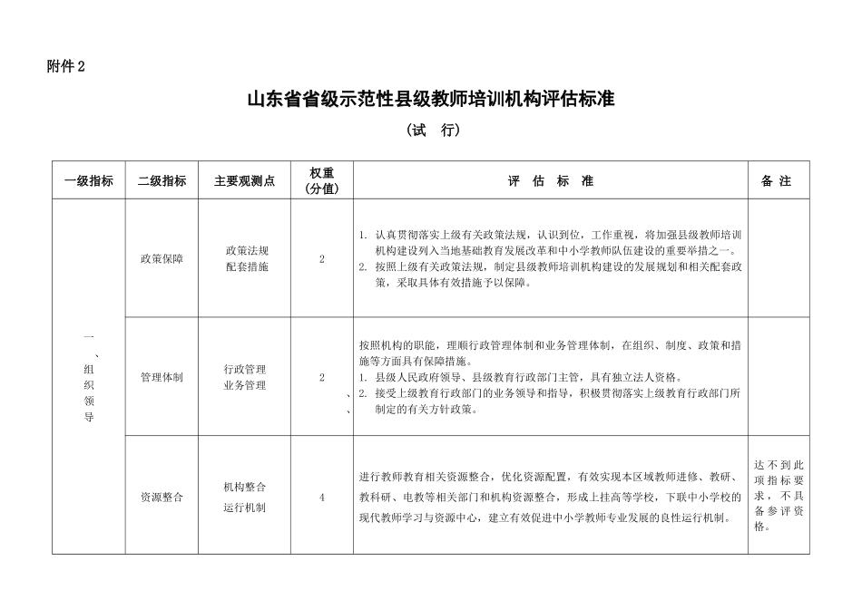 山东省省级示范性县级教师培训机构评估标准_第1页