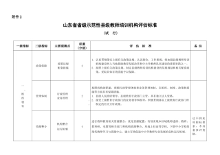 山东省省级示范性县级教师培训机构评估标准