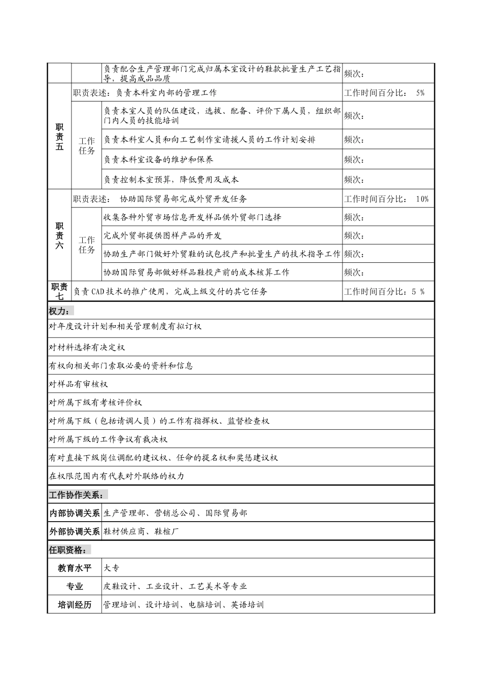 制鞋企业技术开发部设计室主任岗位说明书_第2页