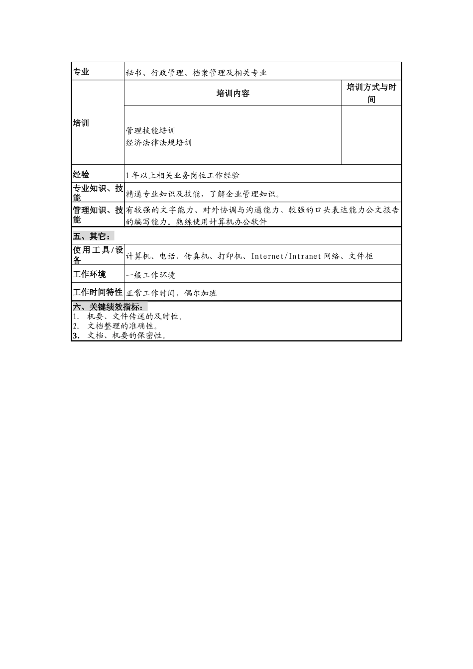 仪器生产企业机要秘书职位说明书_第2页