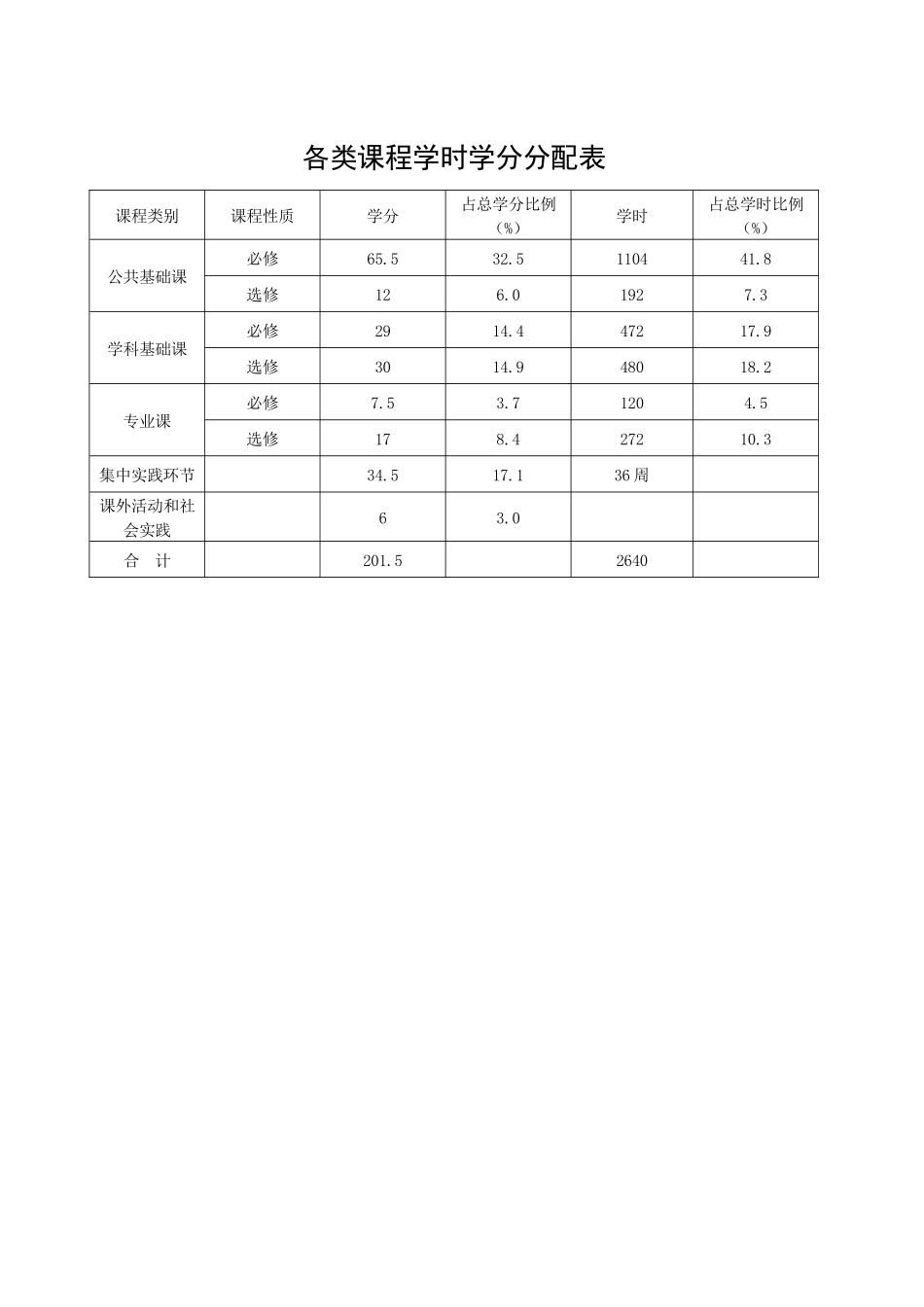 商学院工商管理专业本科培训方案_第3页