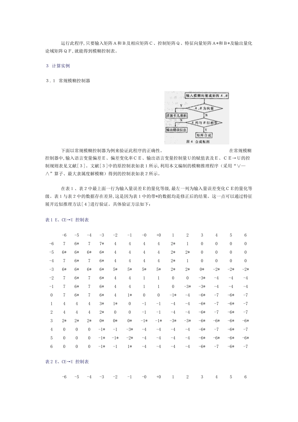 人力资源-MATLAB环境下的模糊推理程序化方法_第3页