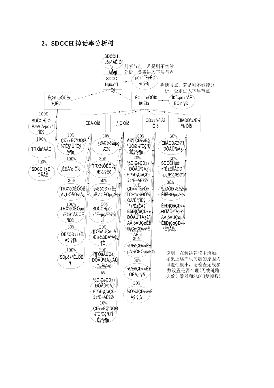 人力资源-KPI指标网络优化的方法和思路_第2页