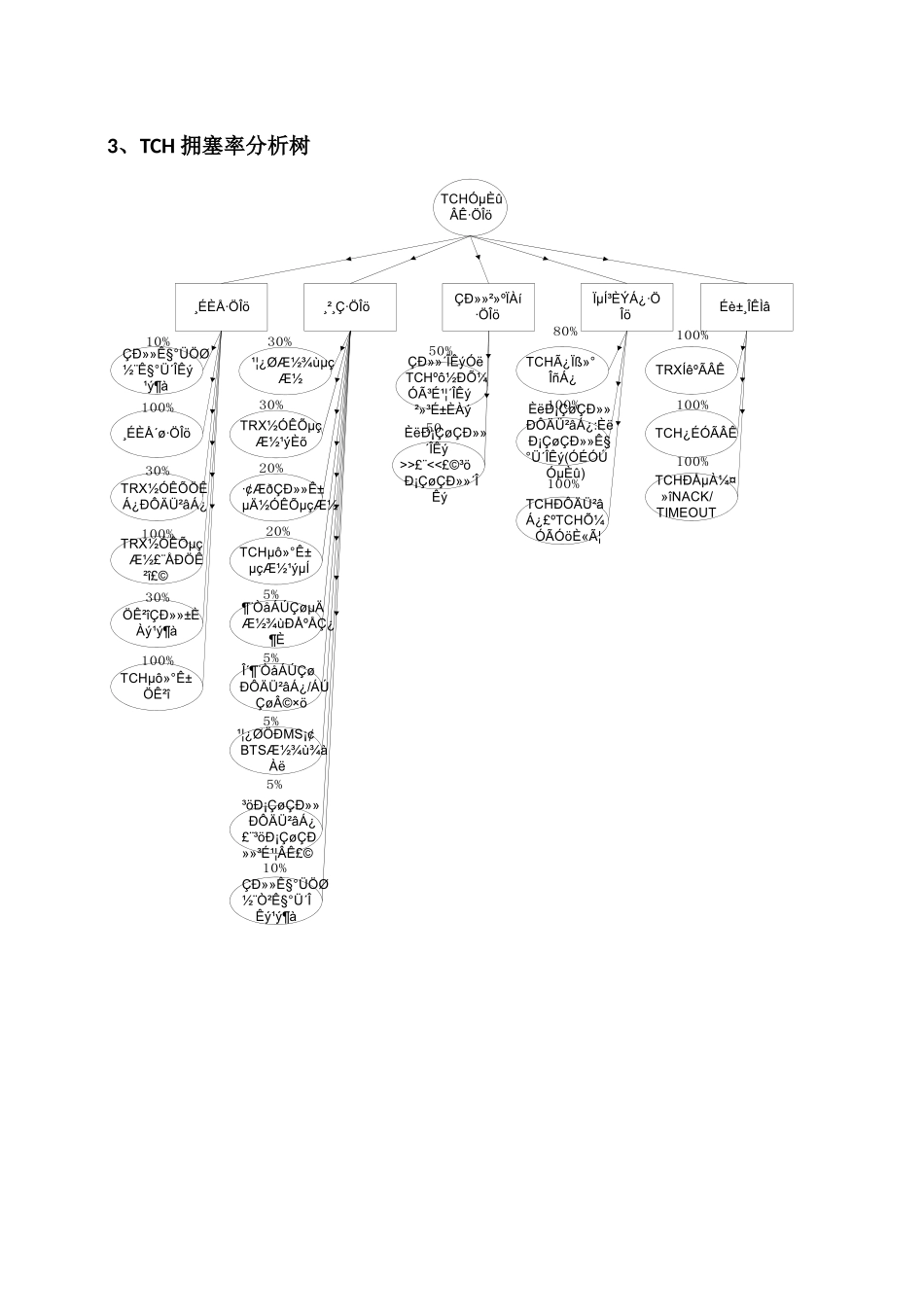人力资源-KPI指标网络优化的方法和思路_第3页