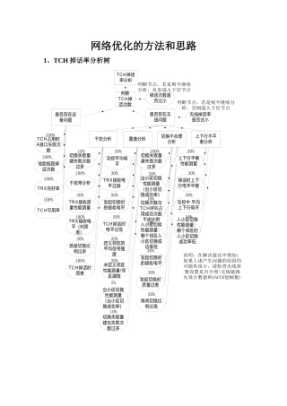 人力资源-KPI指标网络优化的方法和思路