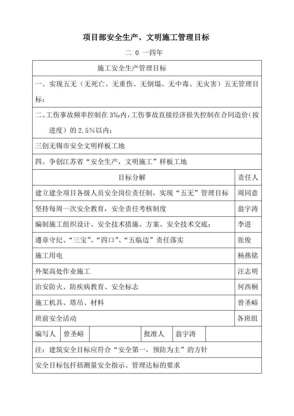 安全管理目标及分解(参考Word)_第2页